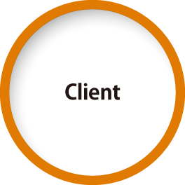 Client